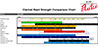 Clarinet Reed Comparison Chart