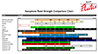 Saxophone Reed Comparison Chart